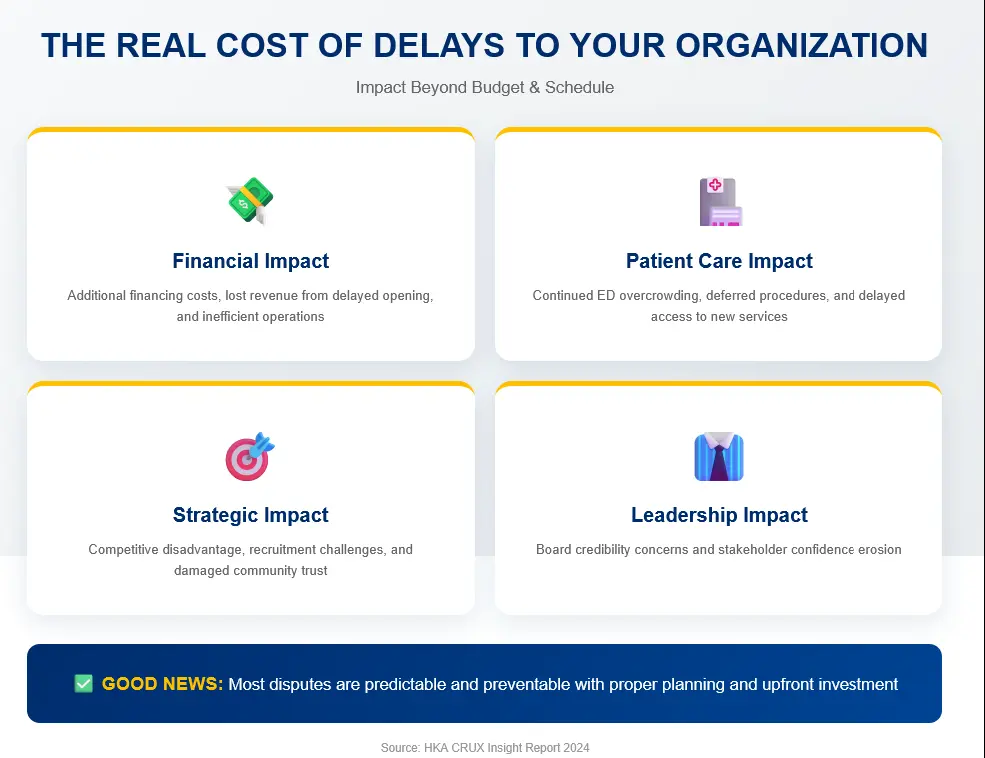 The Real Cost of Delays