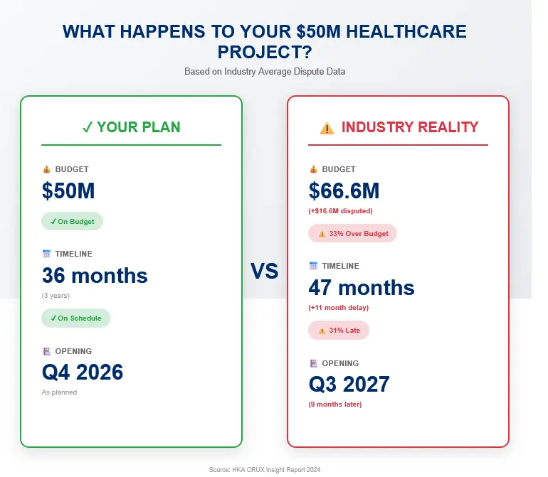 What happens to your 50M project